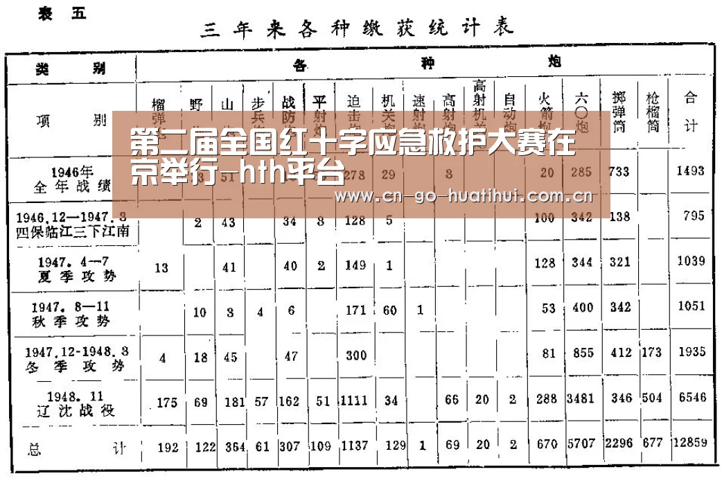 第二届全国红十字应急救护大赛在京举行-hth平台(图2) 华体会官网